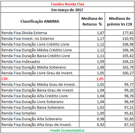 fundos-renda-fixa-marco-2017