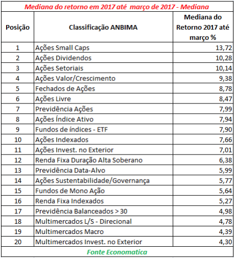 mediana-do-retorno-em-2017-ate-marco-2017