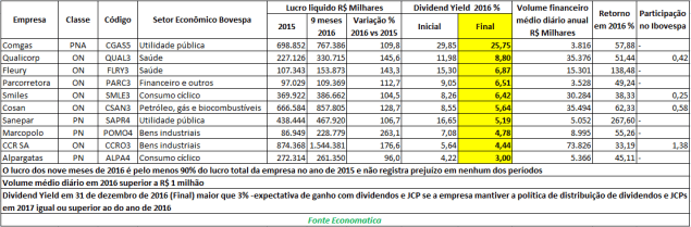 acoes-com-expectativa-de-ganhos