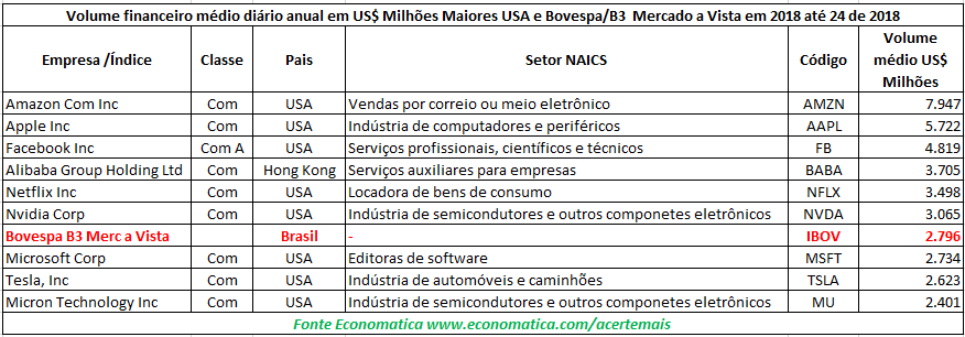 volume-financeiro-medio-diario-anual-dolares-eua