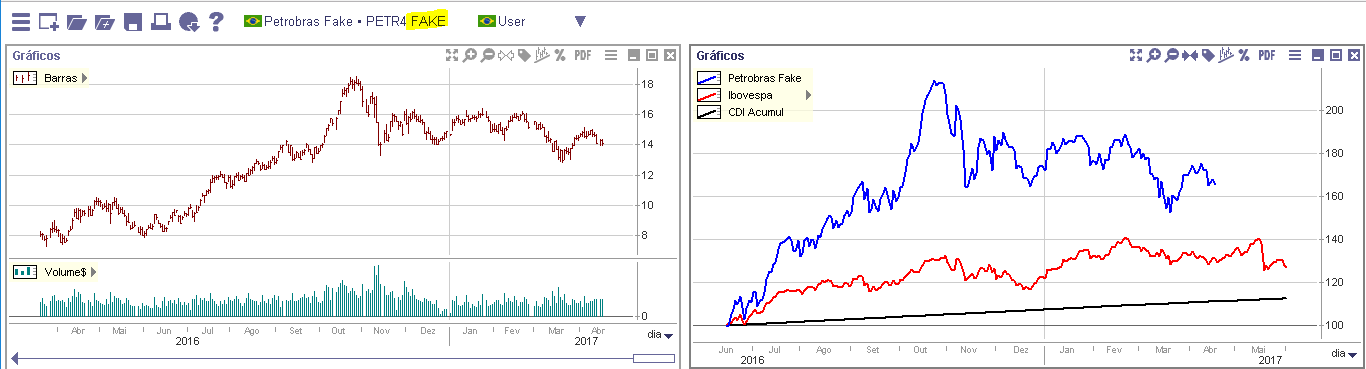 plotagem-grafico-petr4-e-petr4-fake