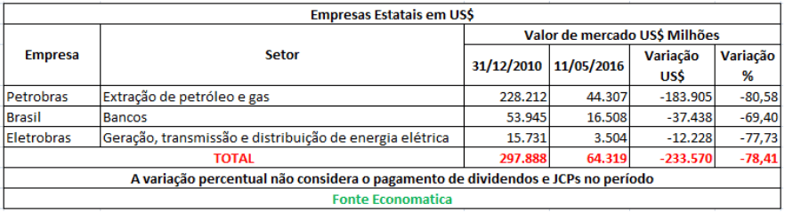 08-empresas-estatais-2016