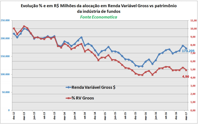 evolucao-da-alocacao-em-renda-variavel-gross-vs-patrimonio