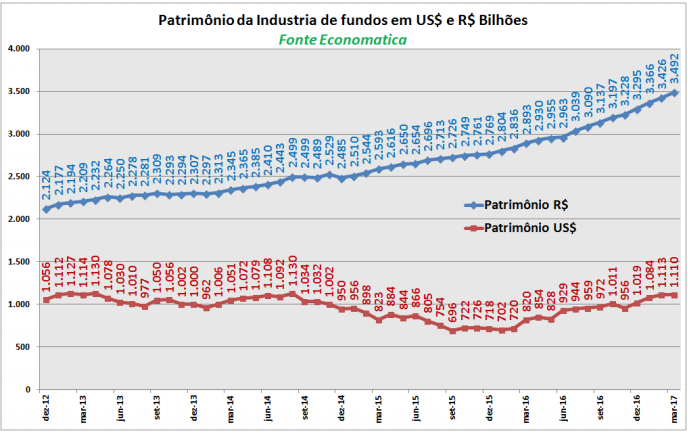 patrimonio-industria-de-fundos