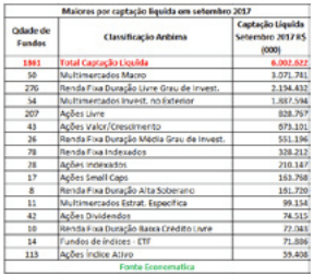 maiores-por-captacao-liquida-em-setembro-17
