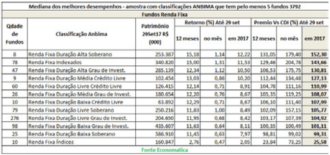 mediana-dos-melhores-desempenhos-fundos-renda-fixa