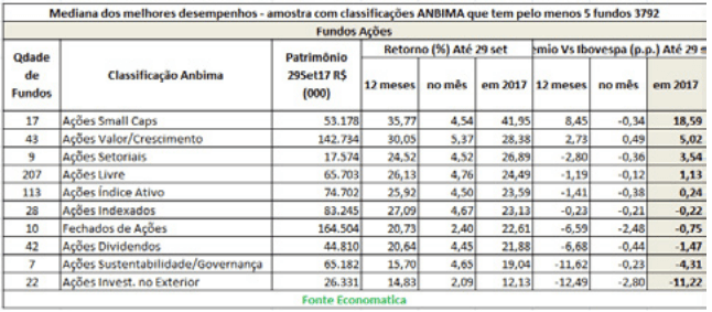 mediana-dos-melhores-resultados-acoes