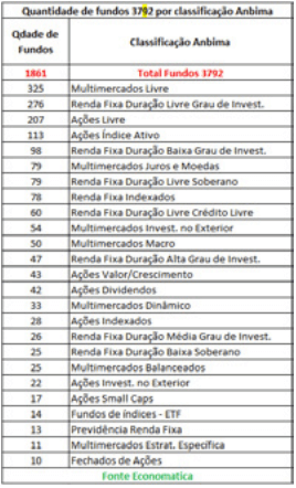 quantidade-de-fundos-3792-por-classificacao-anbima