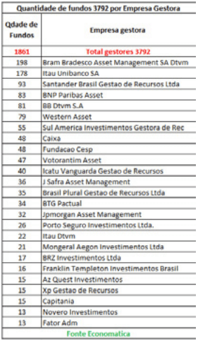 quantidade-de-fundos-3792-por-empresa-gestora