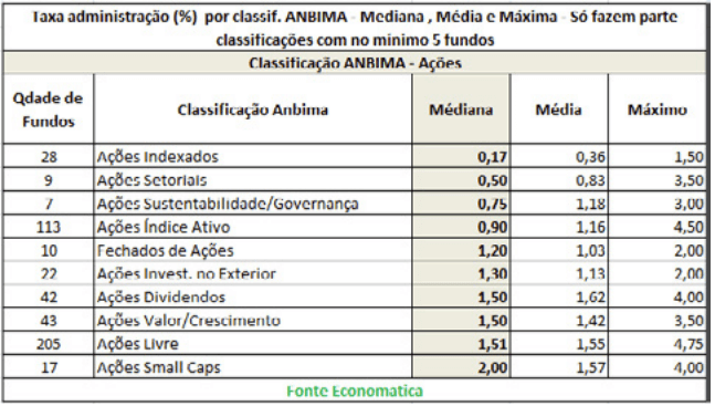 tava-administracao-por-classificacao-anbima-acoes
