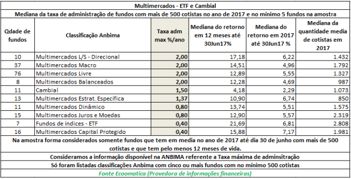 multimercados-mediana-da-taxa-de-administracao-de-fundos