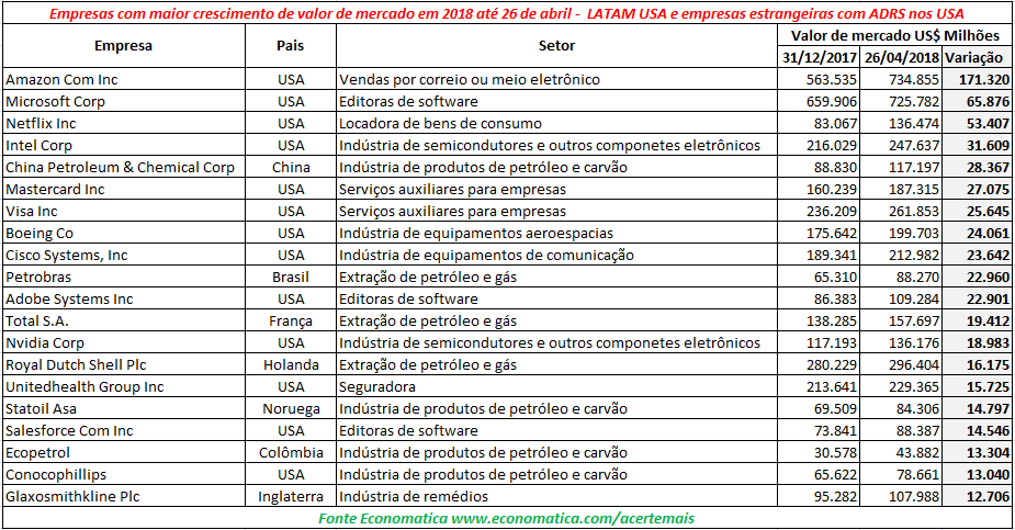 empresas com maior crescimento (1)