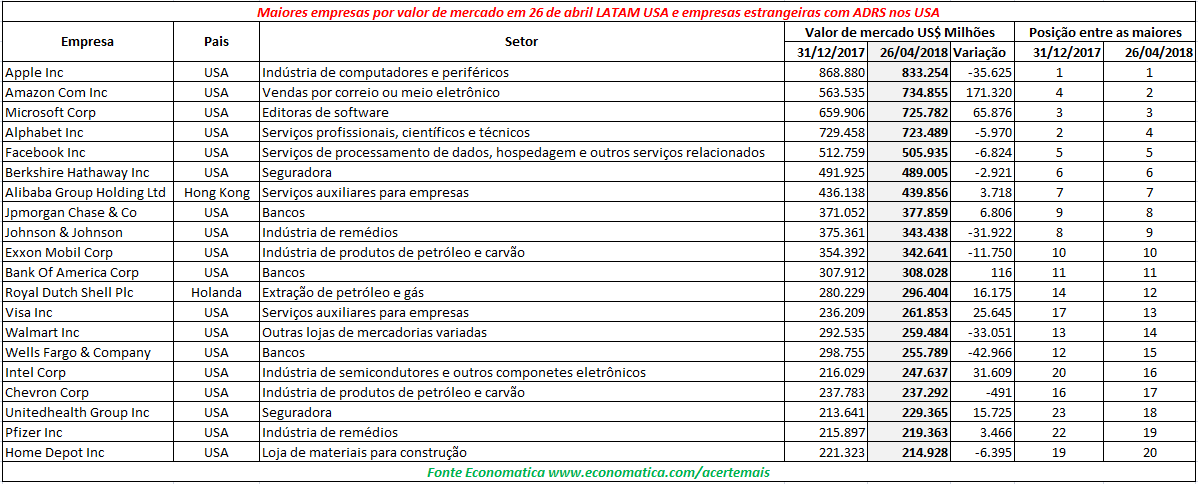 maiores empresas estrangeiras (1)
