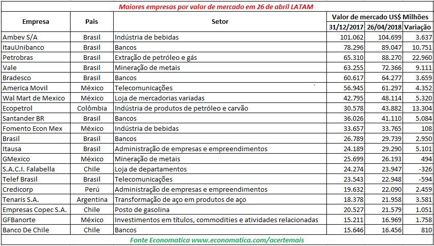 maiores empresas por valor de mercado (1)