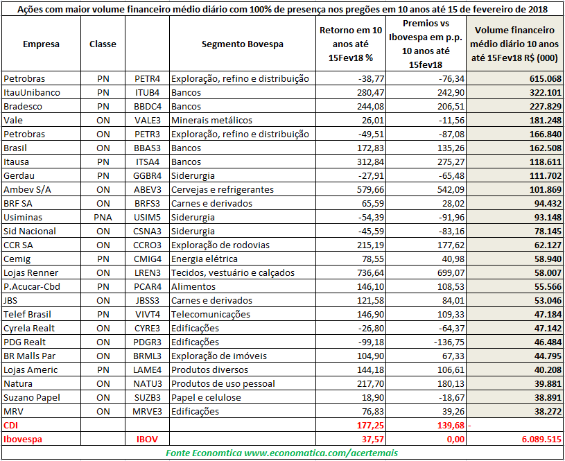 Pregões bolsa de valores