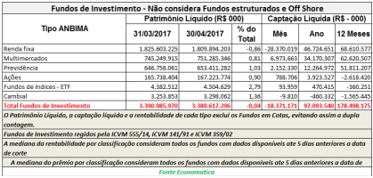 fundos-de-investimento