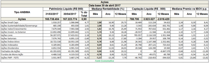 tabela-fundos-de-acoes