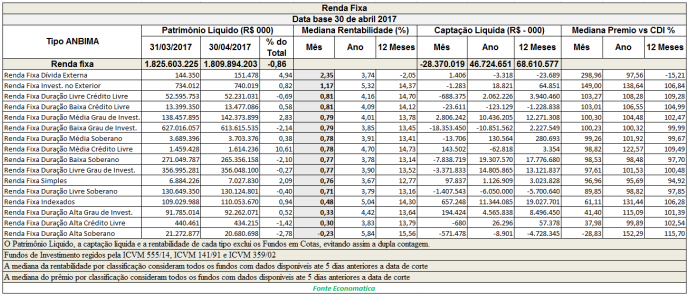tabela-fundos-de-renda-fixa