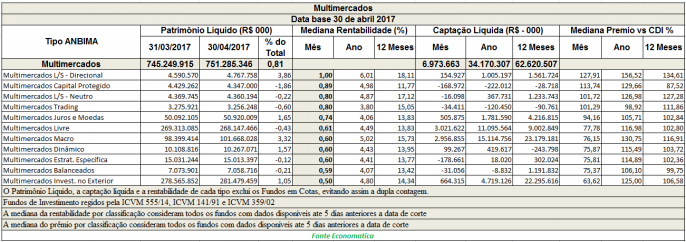 tabela-multimercados