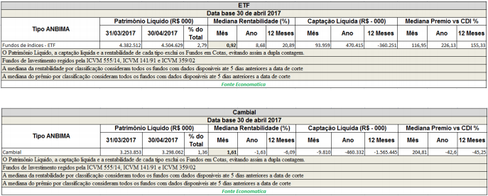 tabelas-fundos-de-etf-e-cambial