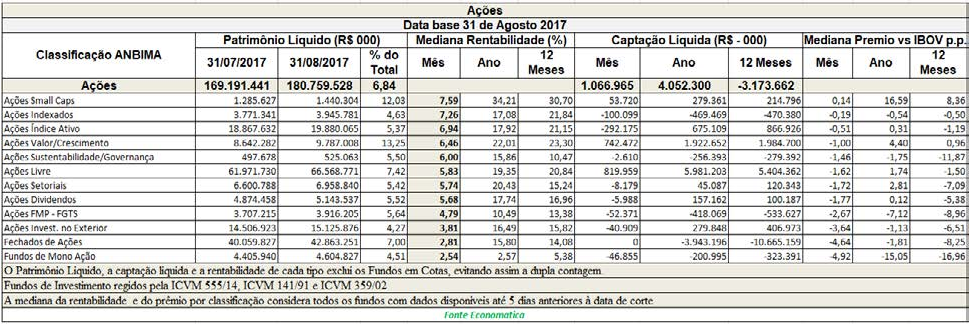 acoes-data-base-31-de-agosto-de-2017