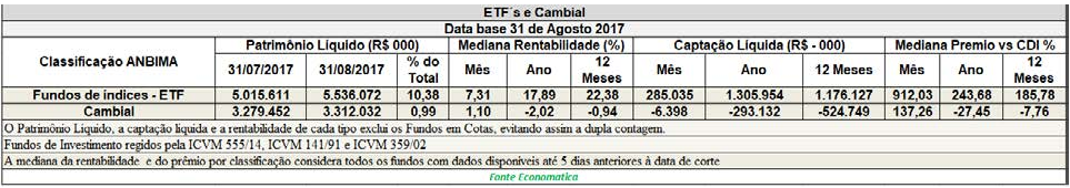 etfs-e-cambial-data-base-31-de-agosto-de-2017
