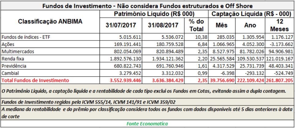 fundos-de-investimento-nao-considera-fundos-estruturados-e-off-shore