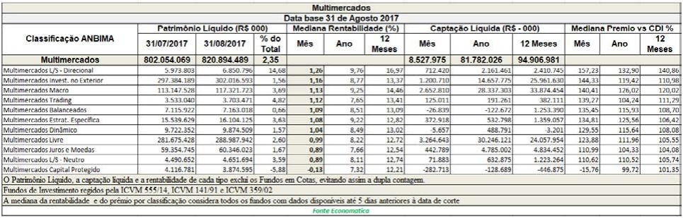 multimercados-data-base-31-de-agosto-de-2017
