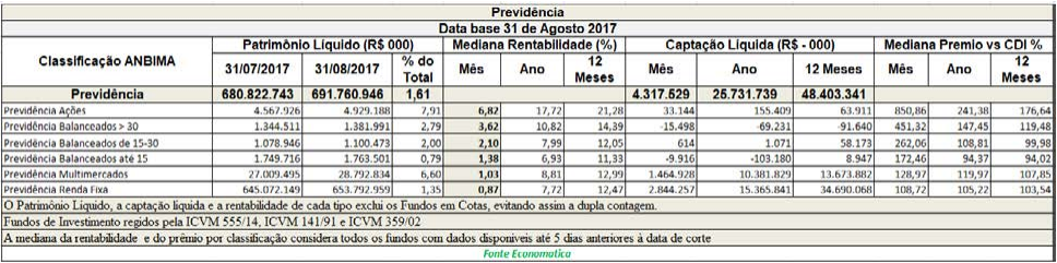 previdencia-data-base-31-de-agosto-de-2017