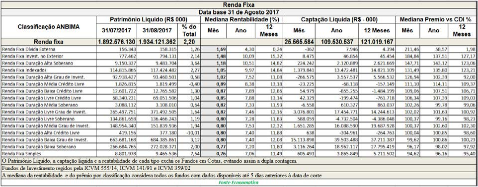 renda-fixa-data-base-31-de-agosto-de-2017