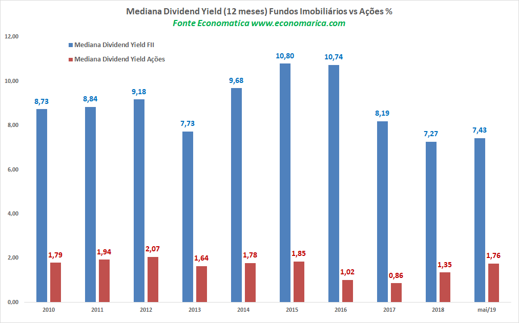 Mediana Dividend