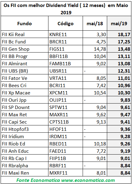 Melhor Dividend