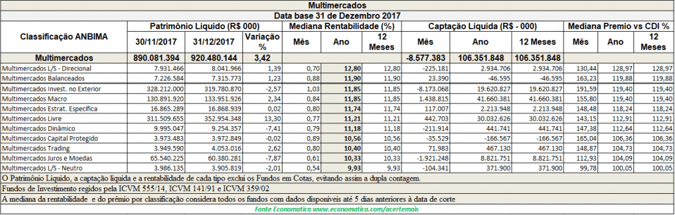 fundos-multimercado-macro-dezembro-2017