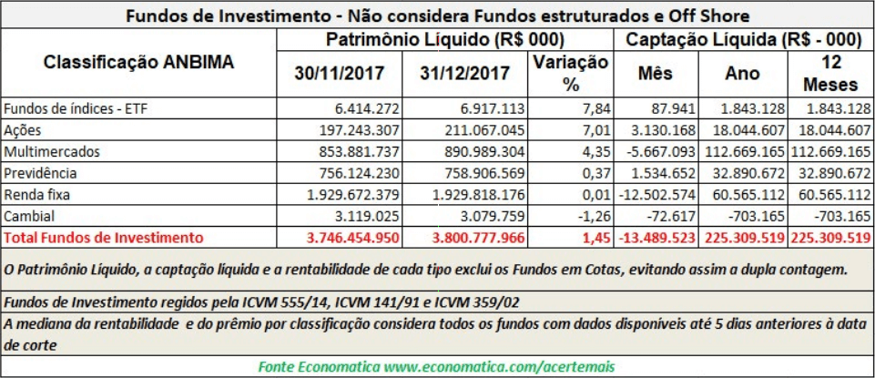 fundos-de-investimento-consolidados-dezembro-2017