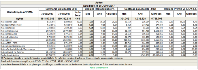 acoes-data-base-31-de-julho-de-2017