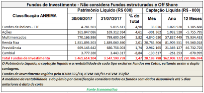 fundos-de-investimento-nao-considera-fundos-estruturados-e-off-shore