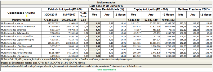 multimercados-data-base-31-de-julho-de-2017