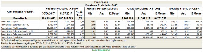 previdencia-data-base-31-de-julho-de-2017