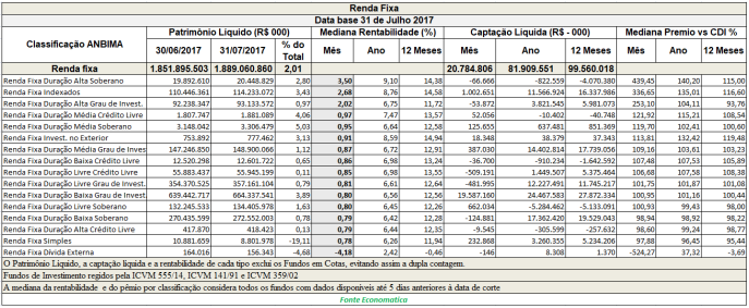 renda-fixa-data-base-31-de-julho-de-2017