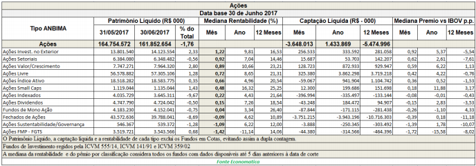 acoes-data-base-30-de-junho-de-2017