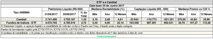 etfs-e-cambial-data-base-30-de-junho-de-2017