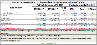 fundos-de-investimento-nao-considera-fundos-estruturados-e-off-shore