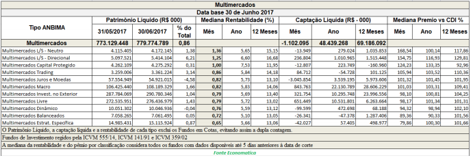 multimercados-data-base-30-de-junho-de-2017