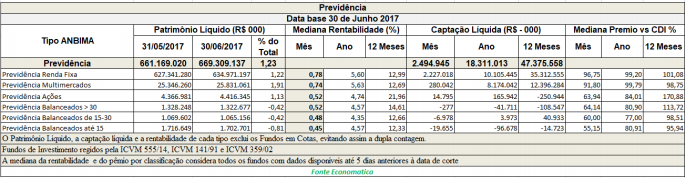 previdencia-data-base-30-de-junho-de-2017