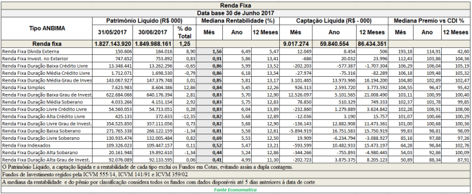 renda-fixa-data-base-30-de-junho-de-2017
