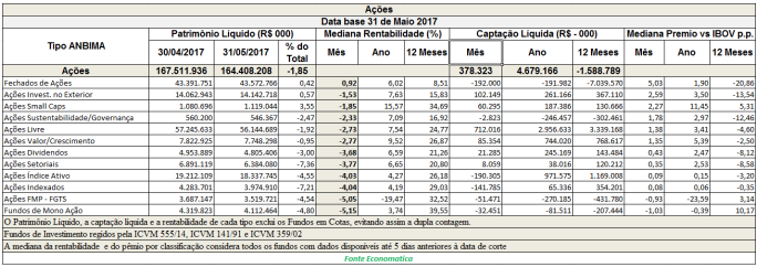 acoes-data-base-31-de-maio-2017