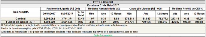 etfs-e-cambial-data-base-31-de-maio-2017