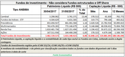 fundos-de-investimento-nao-considerando-fundos-estruturados-e-off-shore