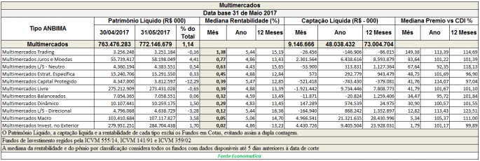 multimercados-data-base-31-de-maio-2017
