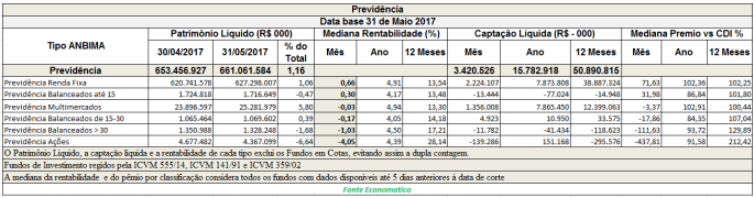 previdencia-deta-base-31-de-maio-de-2017